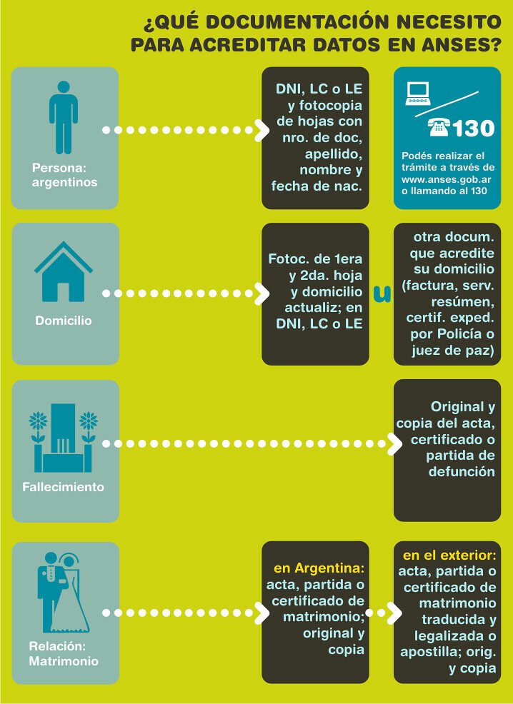 África del Norte: Países, Mapa y Datos de la Región ¿Qué documentación necesito para acreditar datos en ANSES?